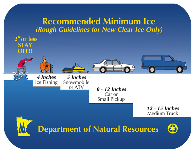 Stay off ice if 2 inches or less